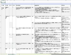 「サプライチェーン強化に向けたセキュリティ対策評価制度に関する制度構築方針（案）」別添★3・★4要求事項案及び評価基準案